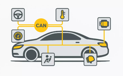 Bus CAN : évolutions, applications et perspectives industrielles